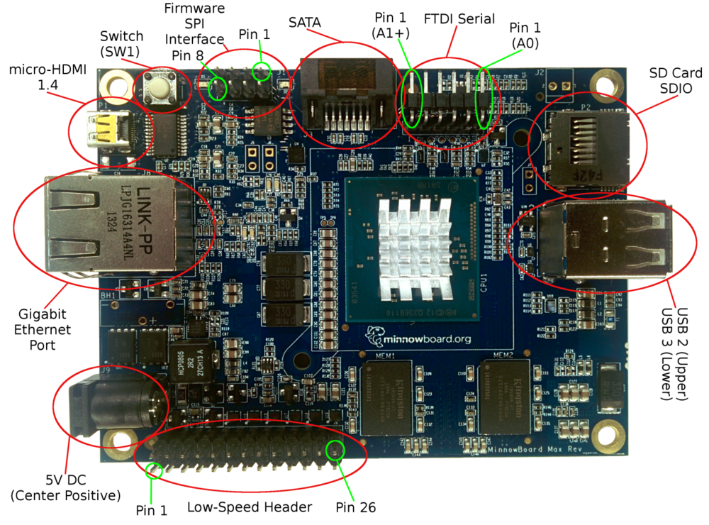 eLinux's Minnowboard Max with component highlights.